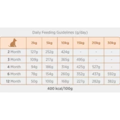 Ξηρά Τροφή Σκύλου Amanova Puppy Medium Exquisite Chicken 12kg με Κοτόπουλο -Προμήθειες Για Κατοικίδια Κατάστημα πωλήσεων xira trofi skuloy amanova puppy medium exquisite chicken 12kg me kotopoylo petshop88 1000x1000w