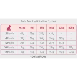 Ξηρά Τροφή Σκύλου Amanova Puppy Sensitive Salmon Deluxe 7kg με Σολομό για Κουτάβια -Προμήθειες Για Κατοικίδια Κατάστημα πωλήσεων xira trofi skuloy amanova puppy sensitive salmon deluxe 7kg me solomo gia koytavia petshop88 2 1000x1000w