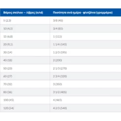 Hills Ξηρά Τροφή Σκύλου Hill's Prescription Diet Canine On-Care Chicken για Σκύλους με Καρκίνο 10kg με Κοτόπουλο -Προμήθειες Για Κατοικίδια Κατάστημα πωλήσεων xira trofi skuloy hill s prescription diet canine onc care chicken gia skuloys me karkino 1 5kg me kotopoylo petshop88 2 1000x1000w