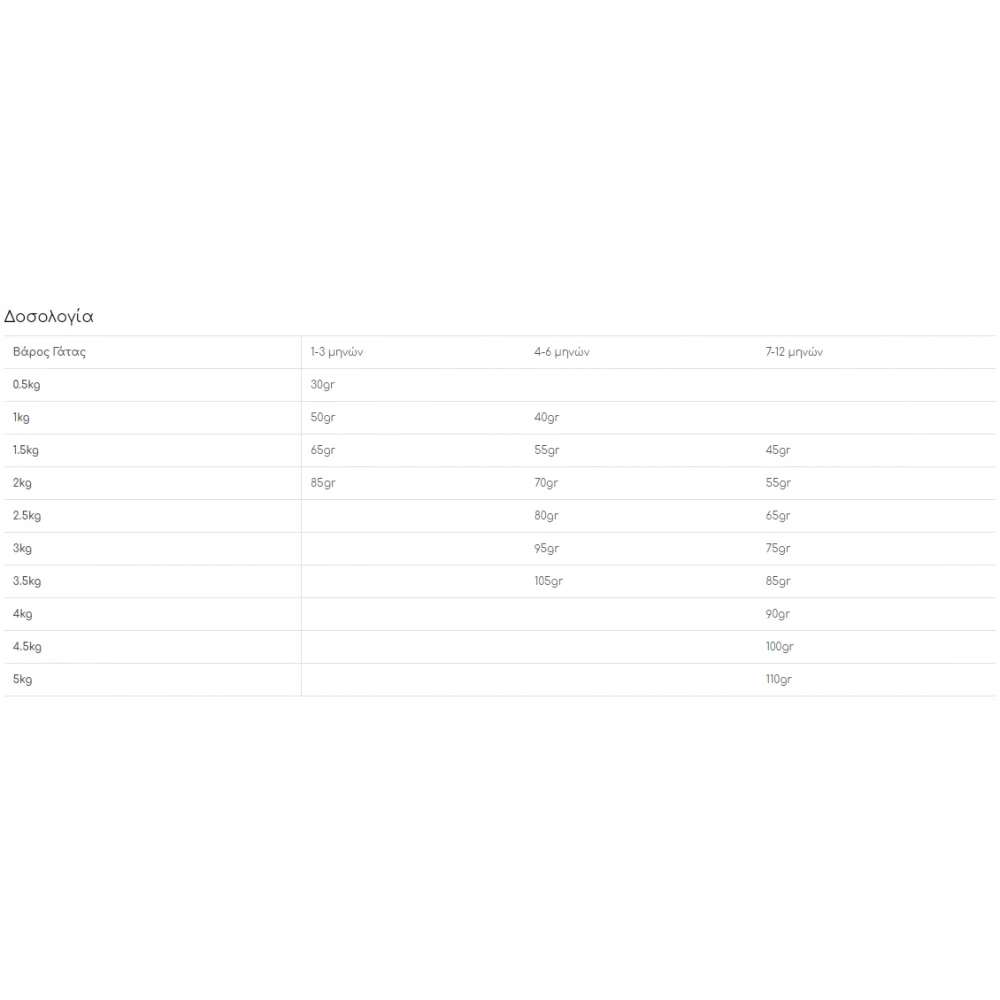 Ξηρά Τροφής Γάτας Gemon Kitten Chicken And Rice 2kg 3 Ξηρά Τροφής Γάτας Gemon Kitten Chicken And Rice 2kg - Image 3