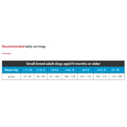 Picart Nutribest Adult Mini 10kg -Προμήθειες Για Κατοικίδια Κατάστημα πωλήσεων Στιγμιότυπο οθόνης 2023 06 20 125422 1000x1000w