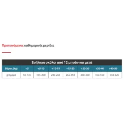 Picart Nutribest Activity 15kg -Προμήθειες Για Κατοικίδια Κατάστημα πωλήσεων Στιγμιότυπο οθόνης 2023 06 20 142146 1000x1000w