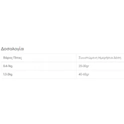 Υγρή τροφή Γάτας Wellfed Cat Filleto Meze Kitten Chicken 70gr 12τμχ -Προμήθειες Για Κατοικίδια Κατάστημα πωλήσεων Στιγμιότυπο οθόνης 2023 07 14 121102 1000x1000w