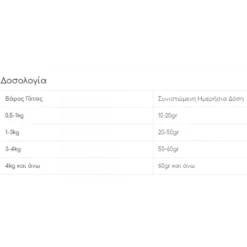 Υγρή τροφή Γάτας Wellfed Cat Filleto Meze Adult Intestinal Chicken & Brown Rice 70gr 12τμχ -Προμήθειες Για Κατοικίδια Κατάστημα πωλήσεων Στιγμιότυπο οθόνης 2023 07 14 125825 1000x1000w 1