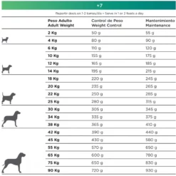 Natura Diet +7 3kg -Προμήθειες Για Κατοικίδια Κατάστημα πωλήσεων Στιγμιότυπο οθόνης 2023 07 19 170018 1000x1000h 1